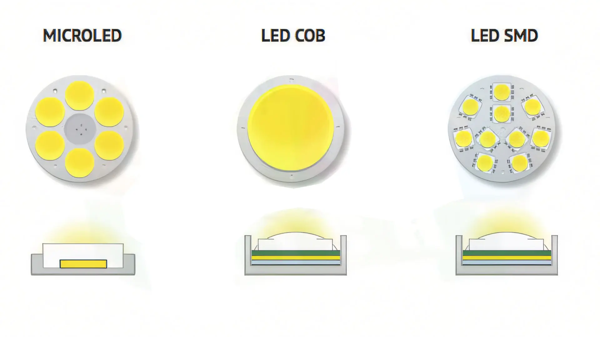 مقایسه چیپ های هدلایت CSP, COB, SMD: بلوکهای سازنده نور مدرن
