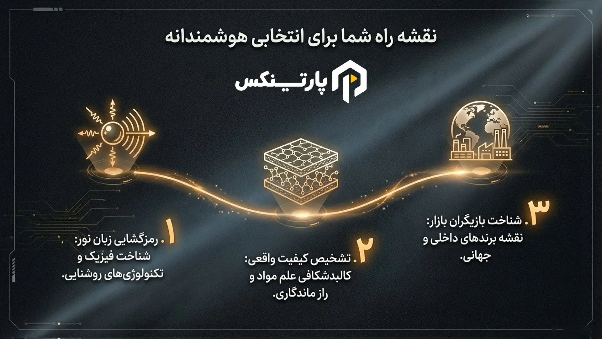 بهترین برند چراغ اسپرت را بیشتر بشناسید به همراه تحلیل جامع فنی بازار روشنایی خودرو