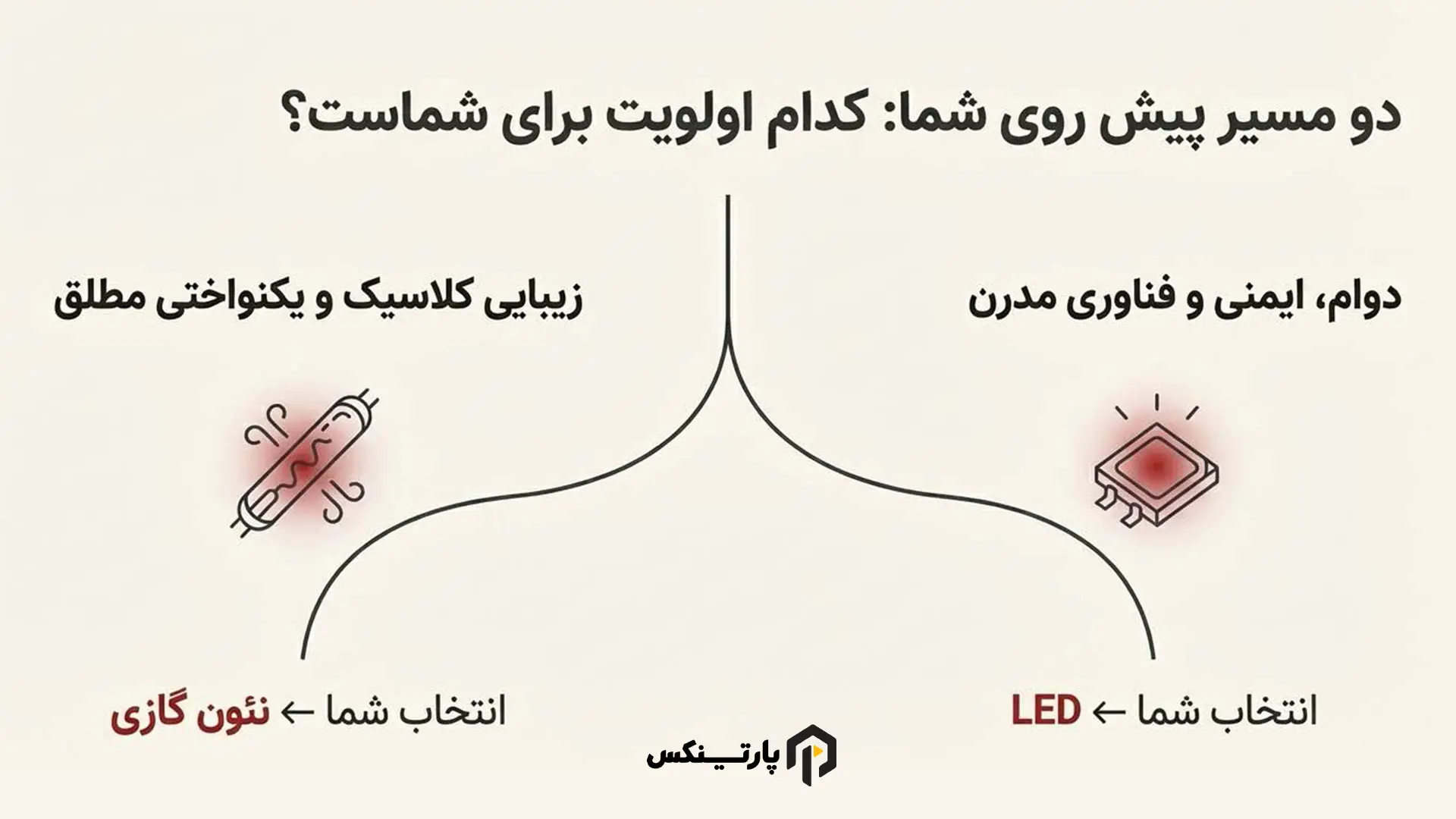 چراغ اسپرت نئون گازی بهتر است یا چراغ اسپرت LED؟
