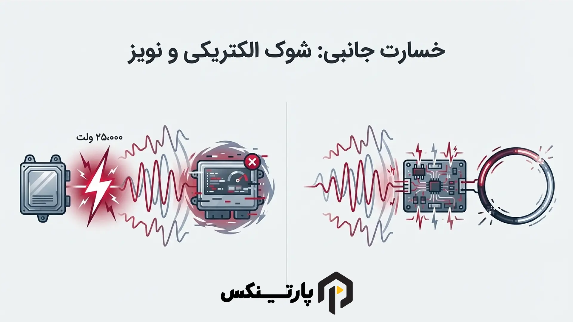 شوک الکتریکی و تداخل (EMI)