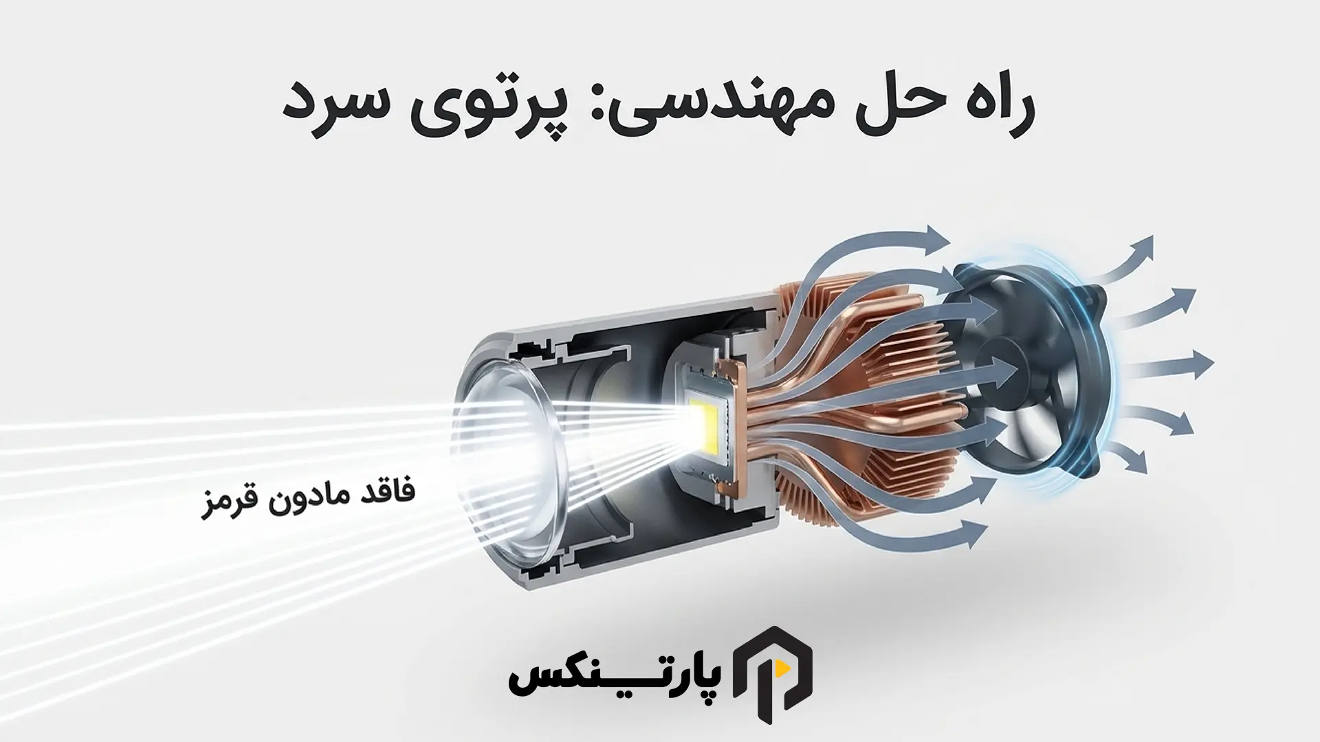 مدیریت حرارت هوشمند: پرتوی سرد (Cold Beam)