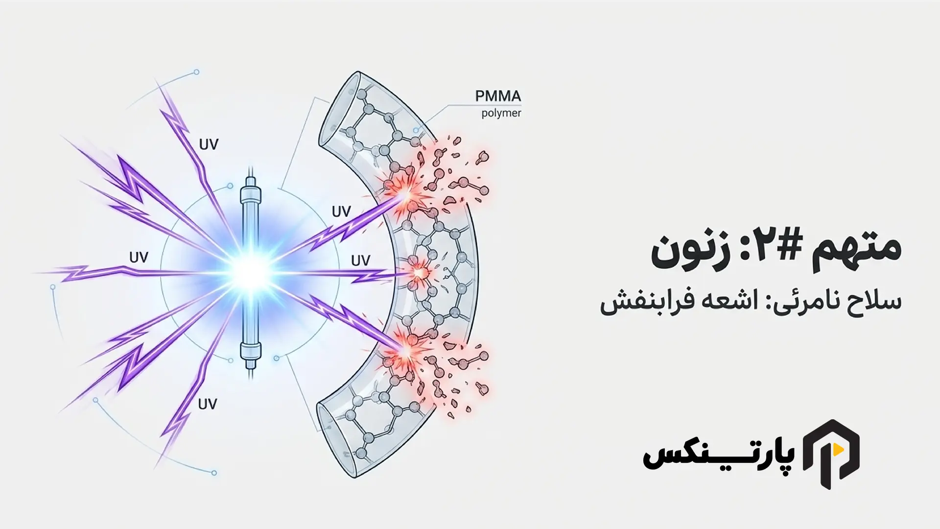 لامپ زنون (HID): راکتور شیمیایی مخرب