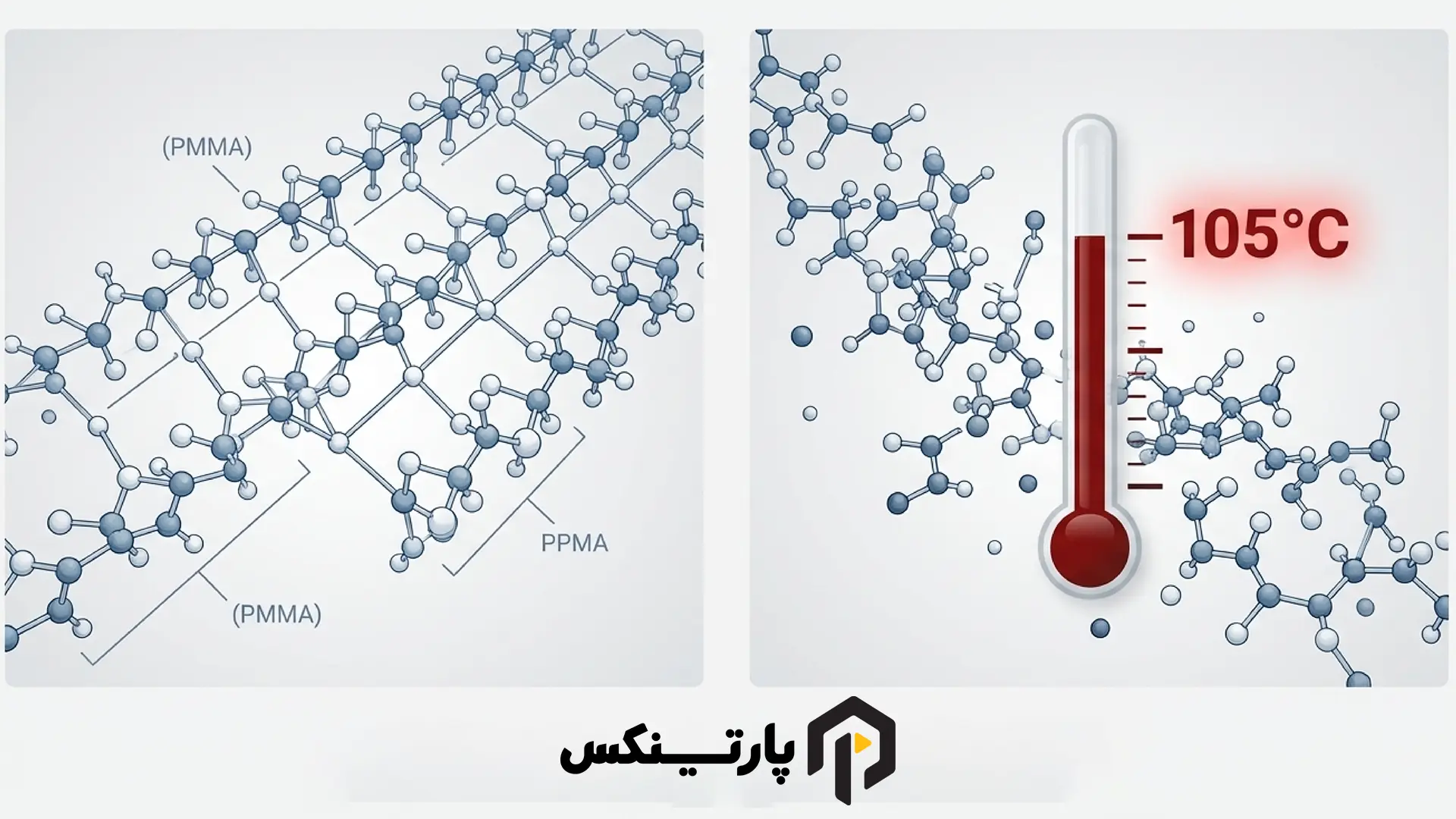دمای انتقال شیشهای (Tg)
