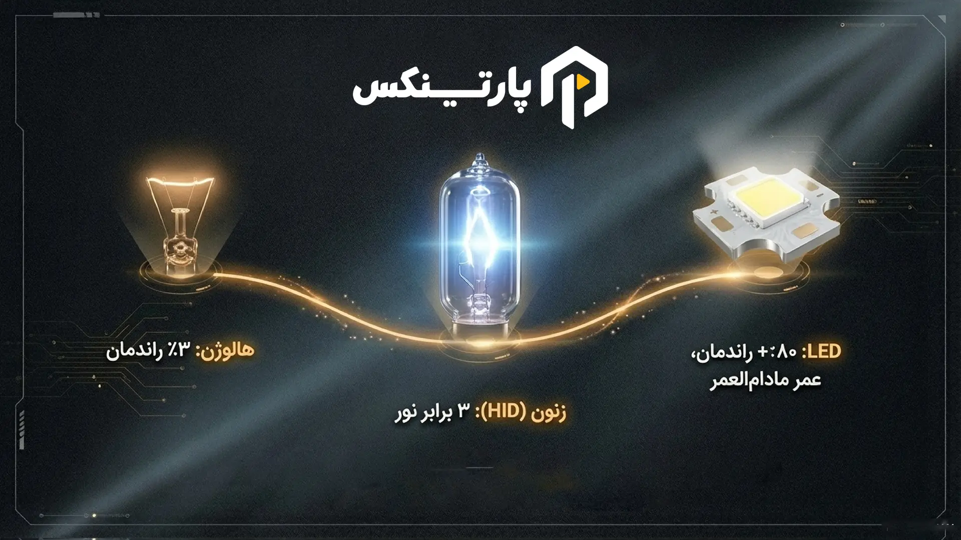 فیزیک نور و تکامل تکنولوژی در چراغهای اسپرت