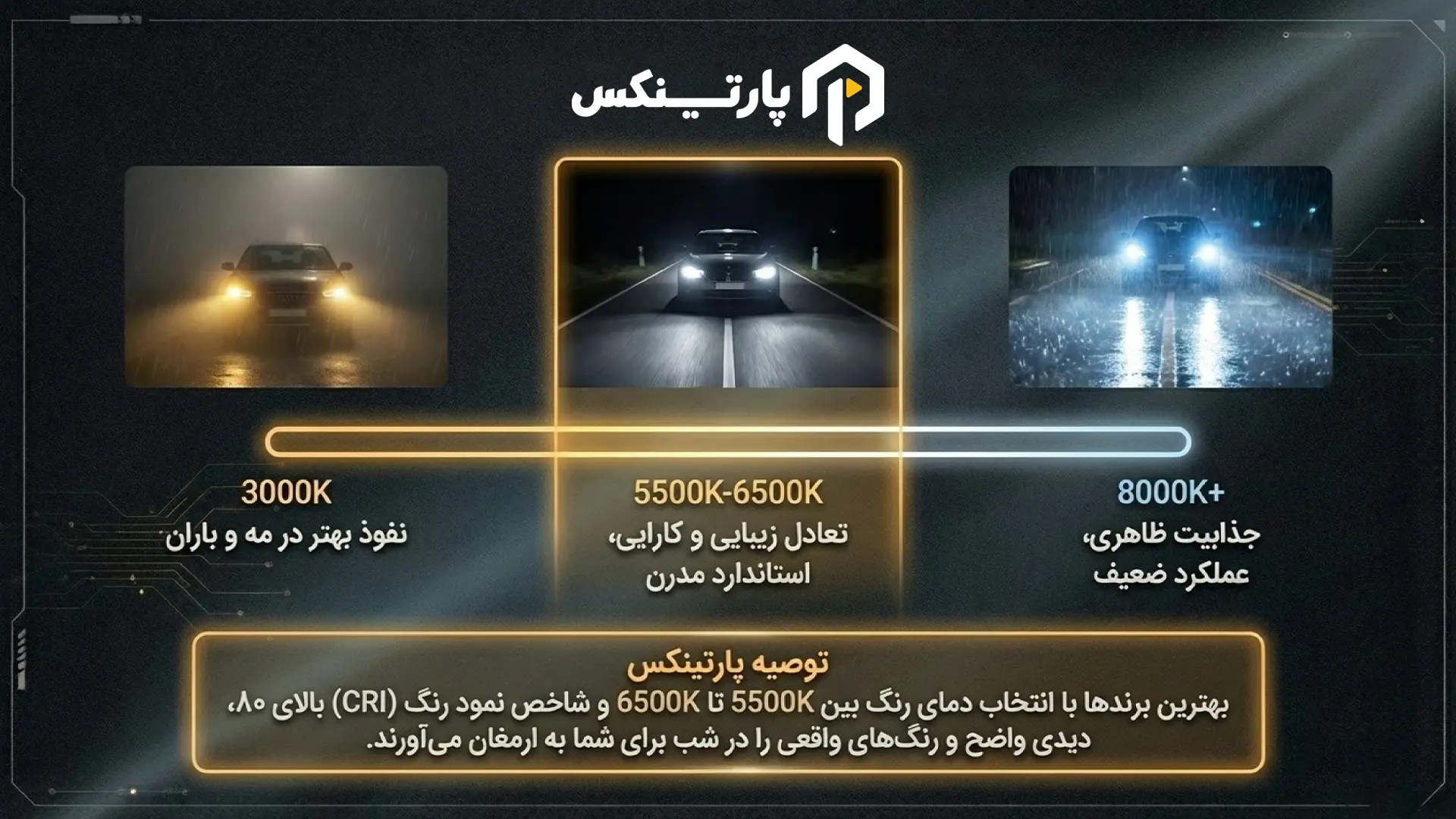 تحلیل دمای رنگ (CCT) و ایمنی بصری