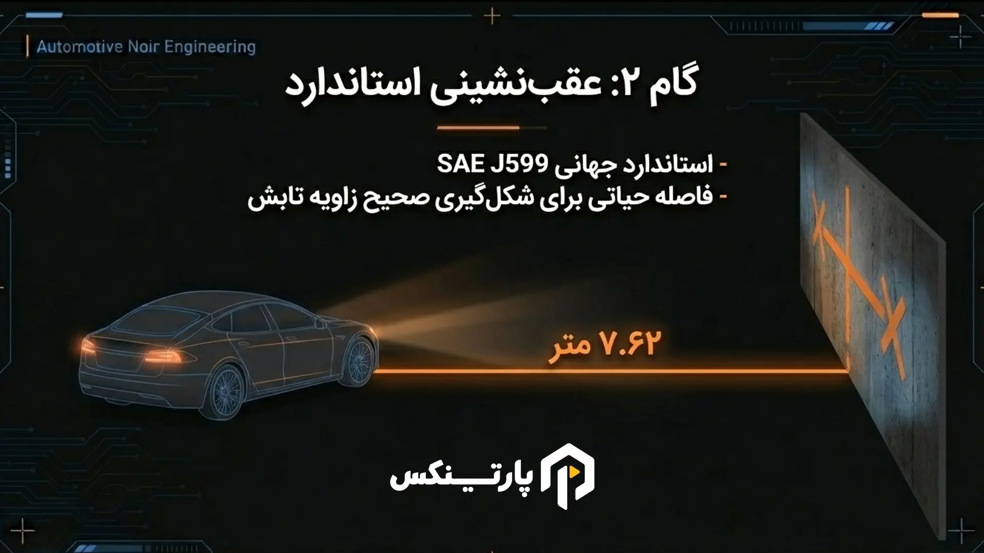 مرحله ۲: عقبنشینی استاندارد