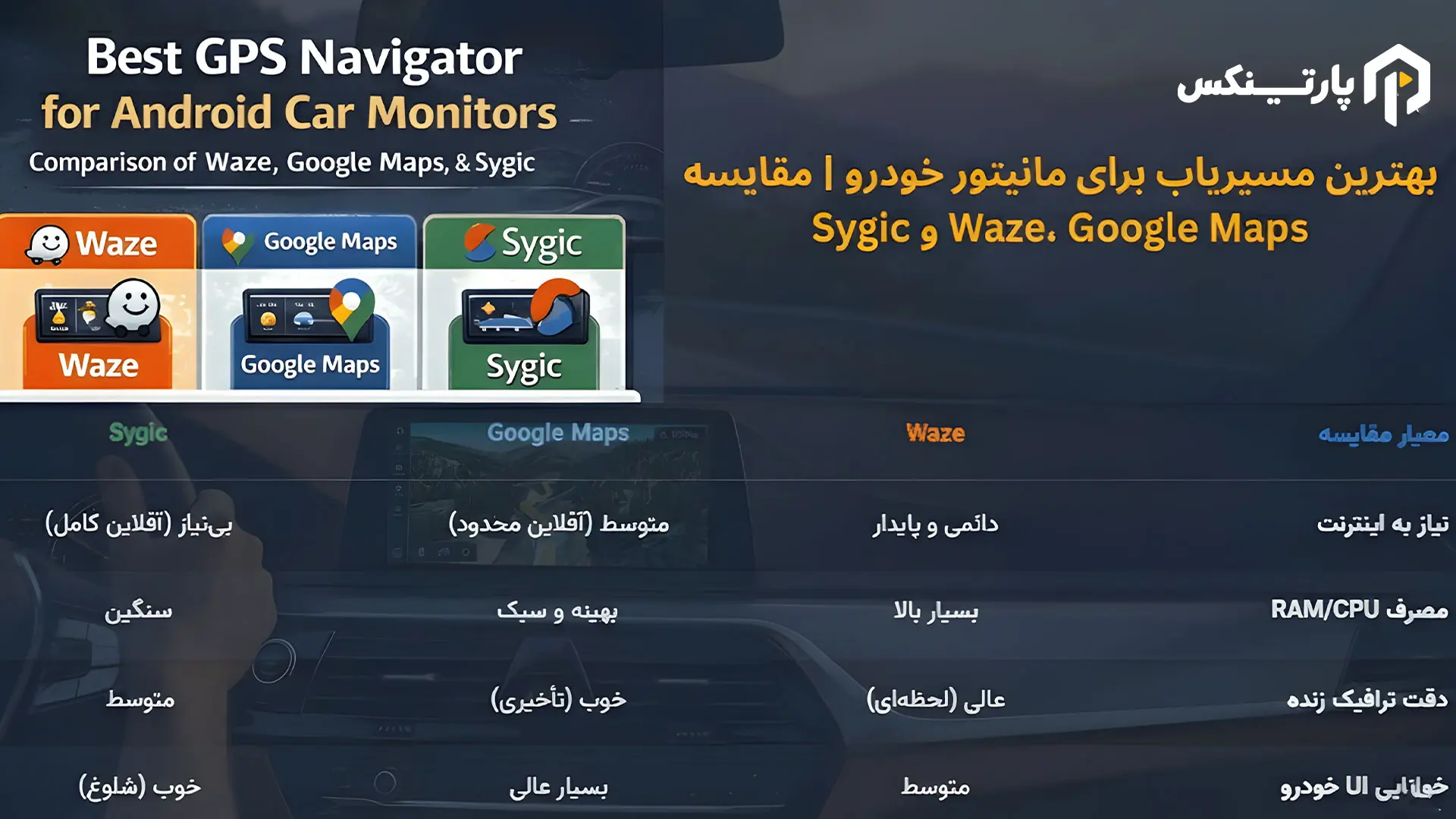 بهترین مسیریاب برای مانیتور خودرو و مقایسه Waze، Google Maps و Sygic