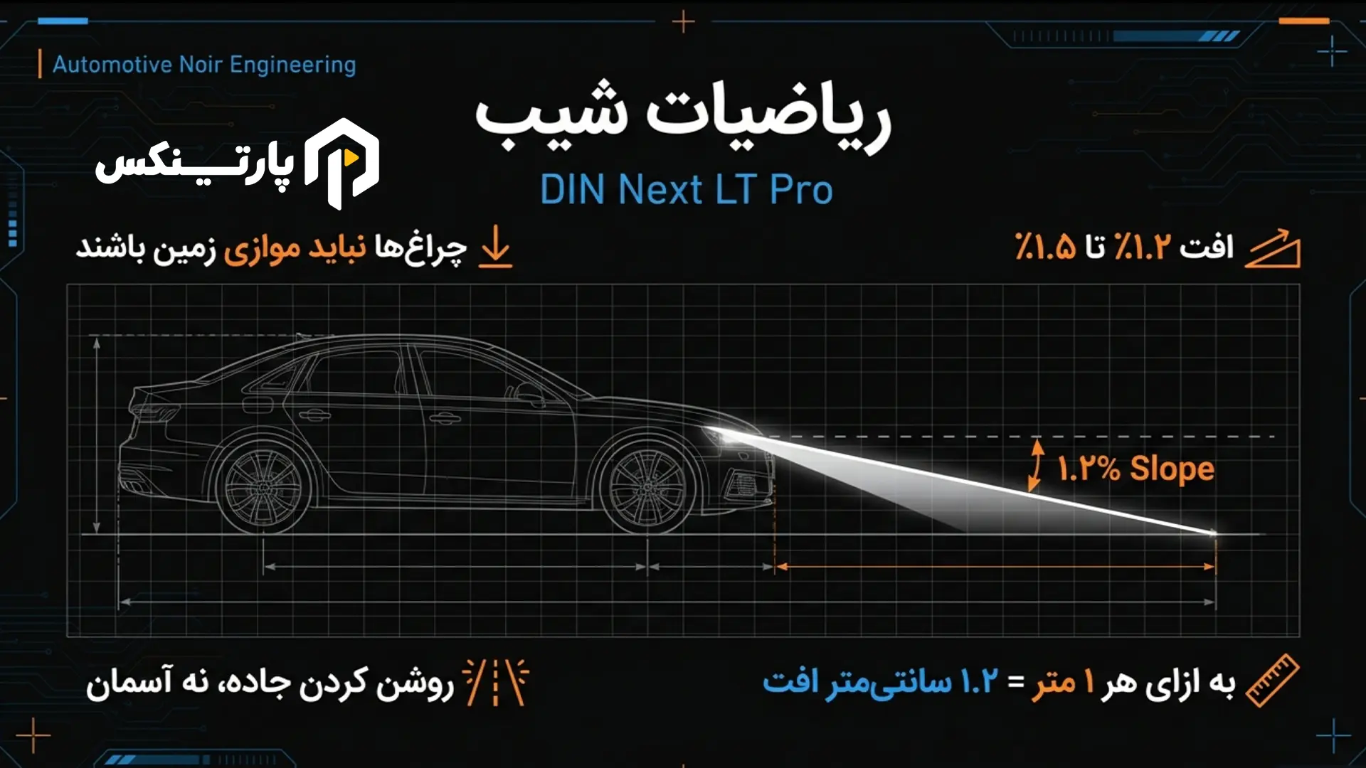 فرمول محاسبه ارتفاع استاندارد نور روی دیوار