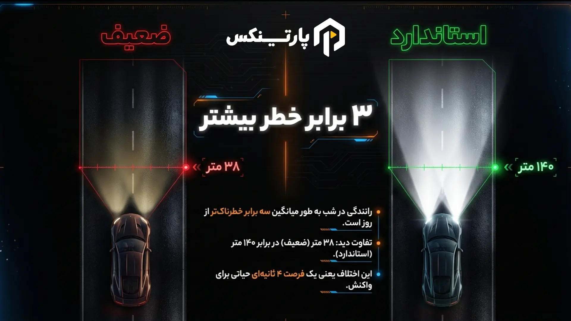 تحلیل آماری و مبانی ایمنی جادهای در ارتباط با روشنایی