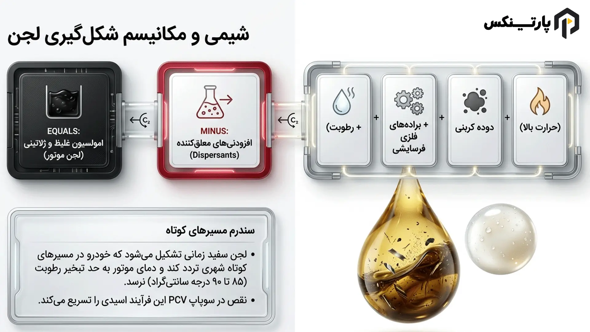 شیمی و مکانیسم شکلگیری لجن موتور قدیمی