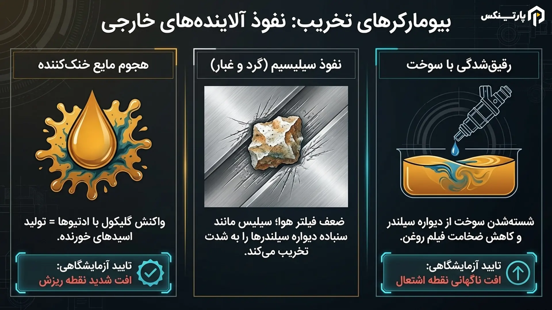 نحوه فهمیدن آلودگی روغن به مواد شیمیایی و محیطی