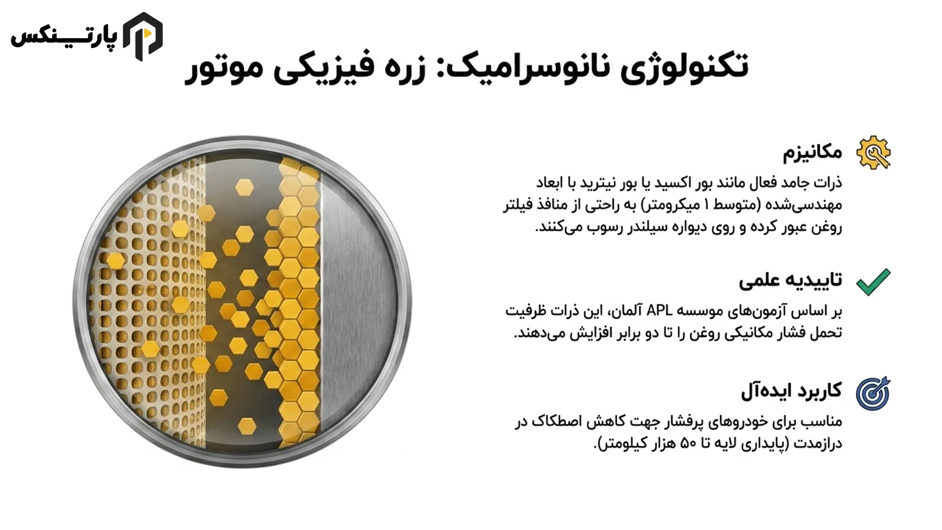 فناوری نانوسرامیک و ذرات معلق بور اکسید