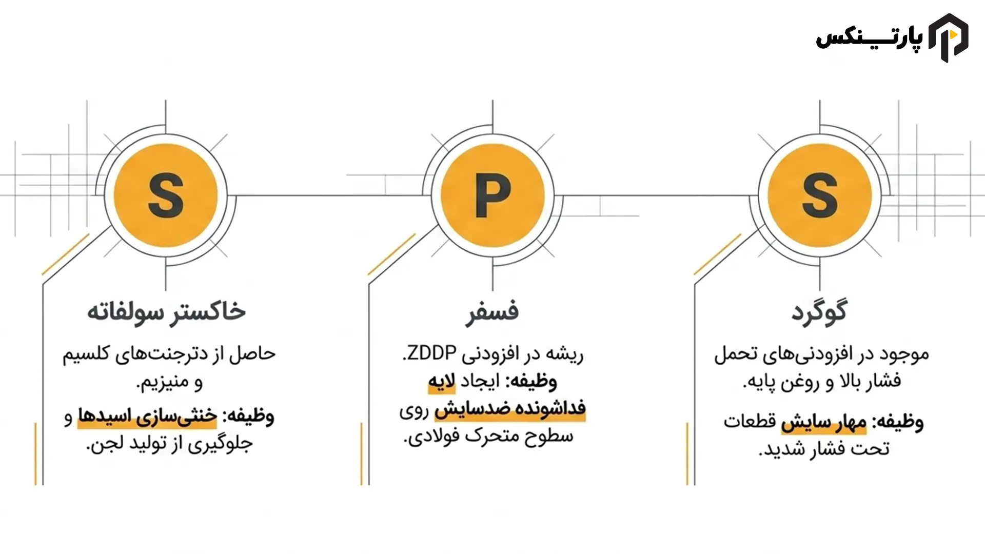 ساختار شیمیایی SAPS چیست (کربنات – سولفات – فسفات)