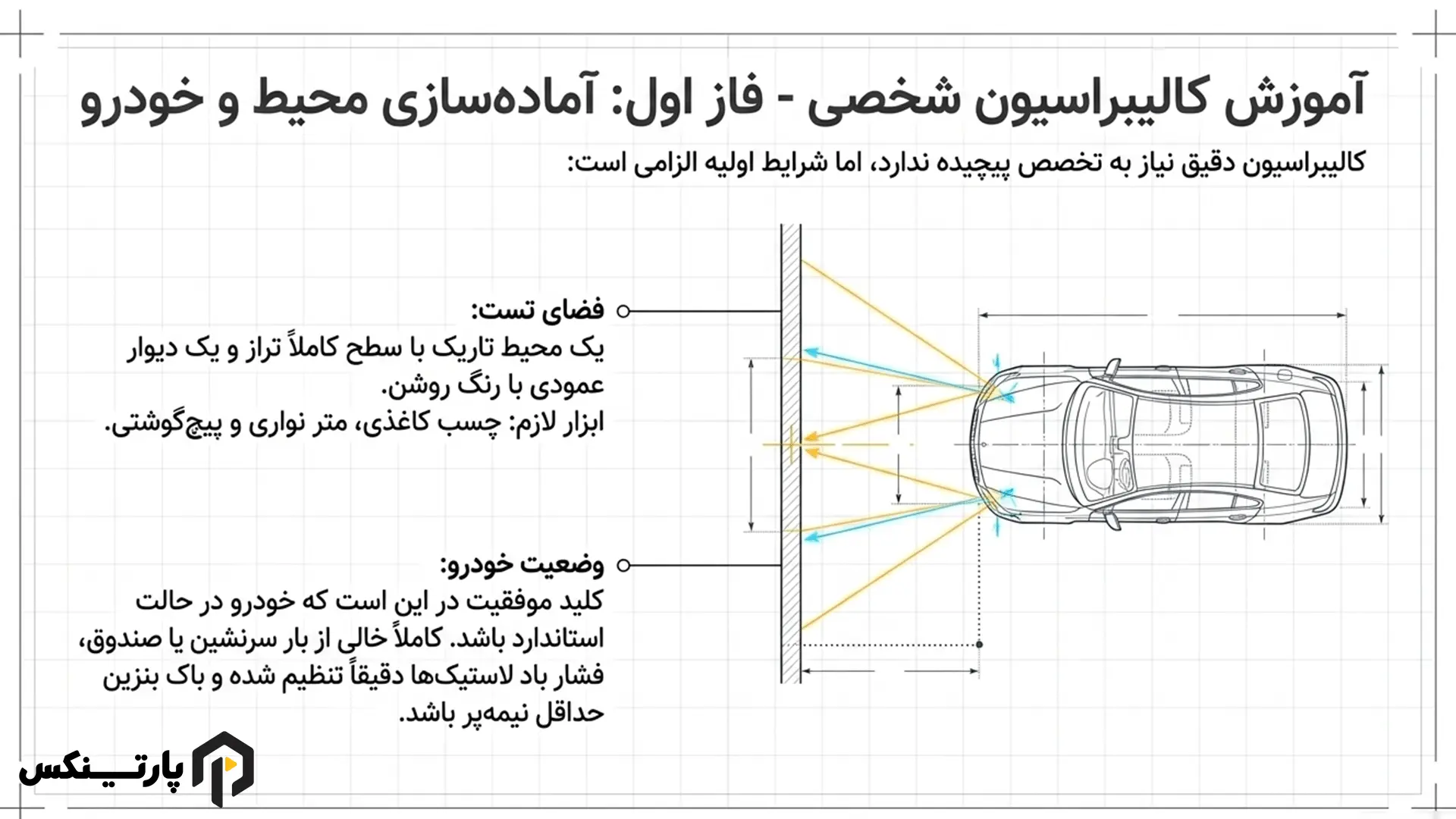 آموزش گامبهگام تنظیم چراغ برای معاینه فنی
