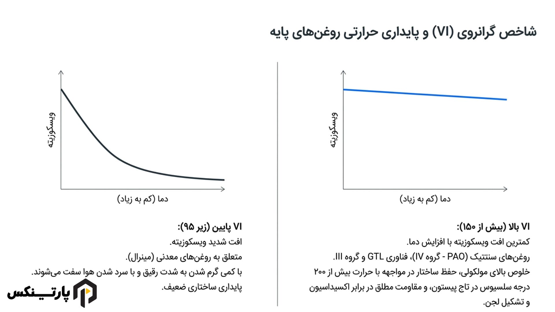 شاخص گرانروی (VI) روغن موتور چیست؟