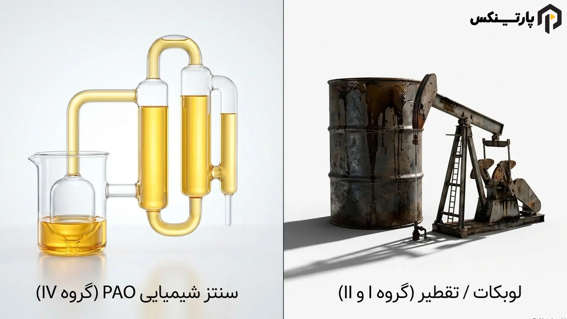 پایههای روانکار و دستهبندی انستیتو نفت آمریکا (API)