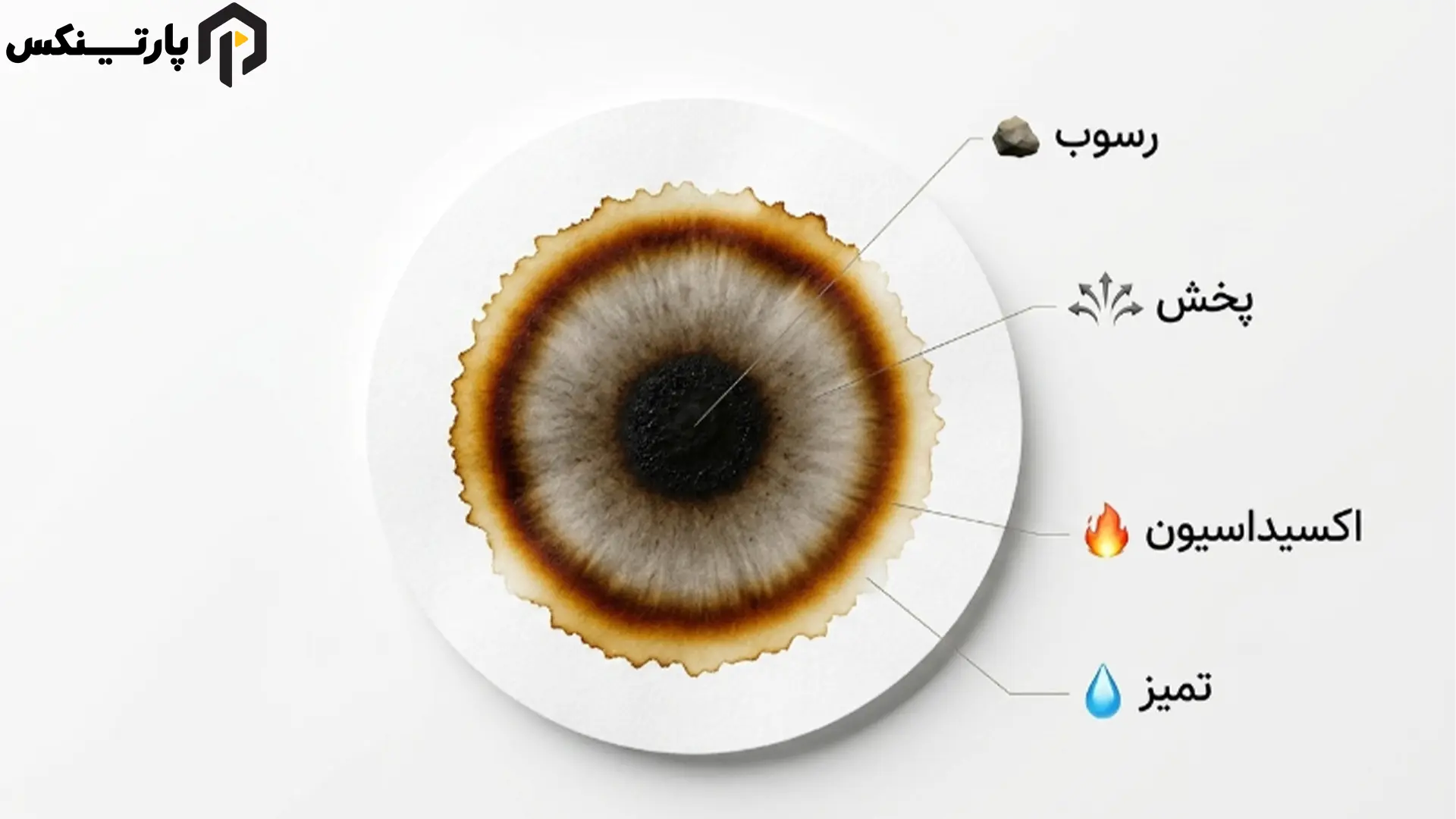 تشخیص روغن موتور کارکرده از روی قطرات