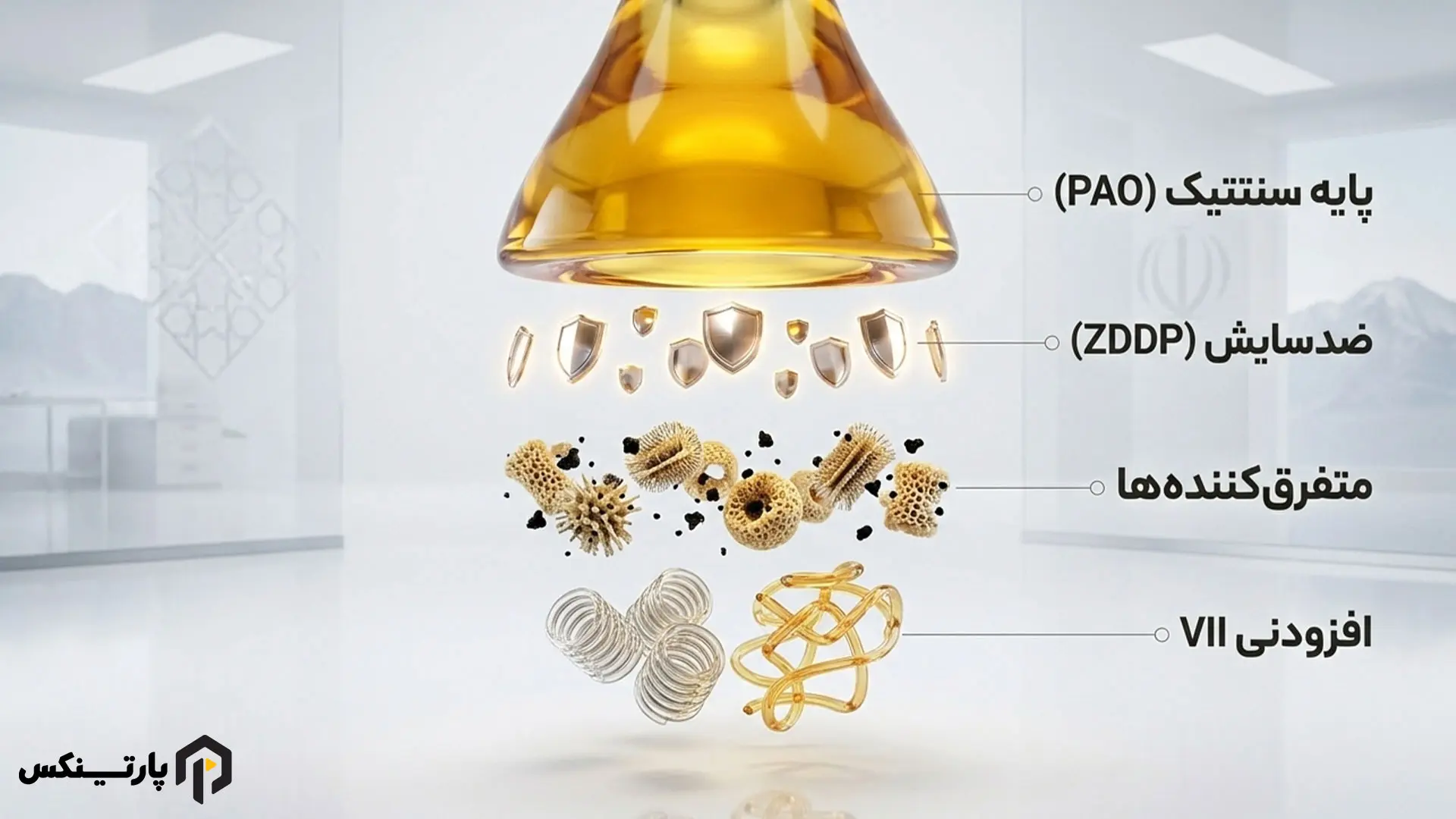 ساختار شیمیایی افزودنی VII روغن موتور (Viscosity Index Improver) و مؤلفههای روغن مولتیگرید