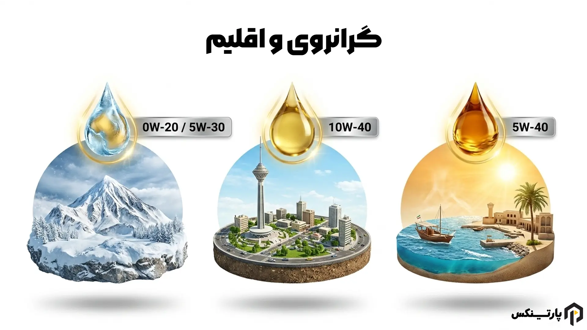 گرید روغن توربو شارژ و انتخاب هوشمندانه گرانروی برای اقلیم ایران