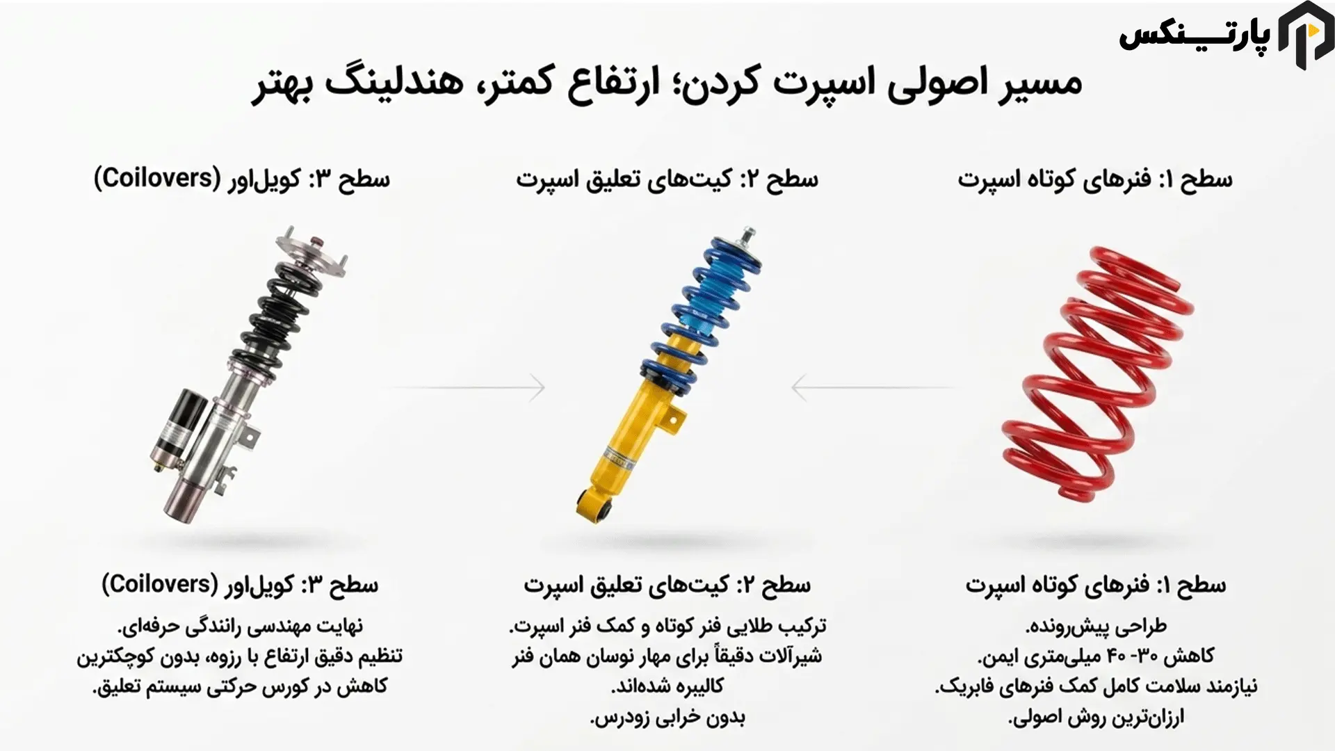 بهترین راهکارهای مناسب برای کاهش ارتفاع ایمنتر خودرو