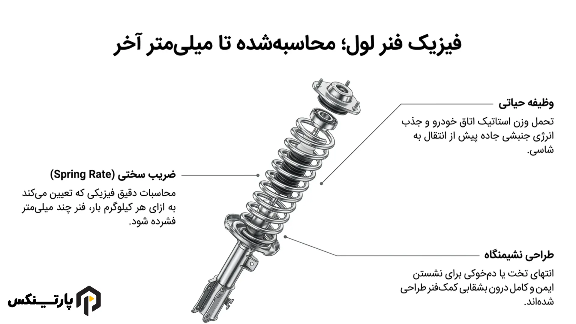 ۲. آیا بریدن فنر لول روش مناسبی برای اسپرت کردن ماشین است؟