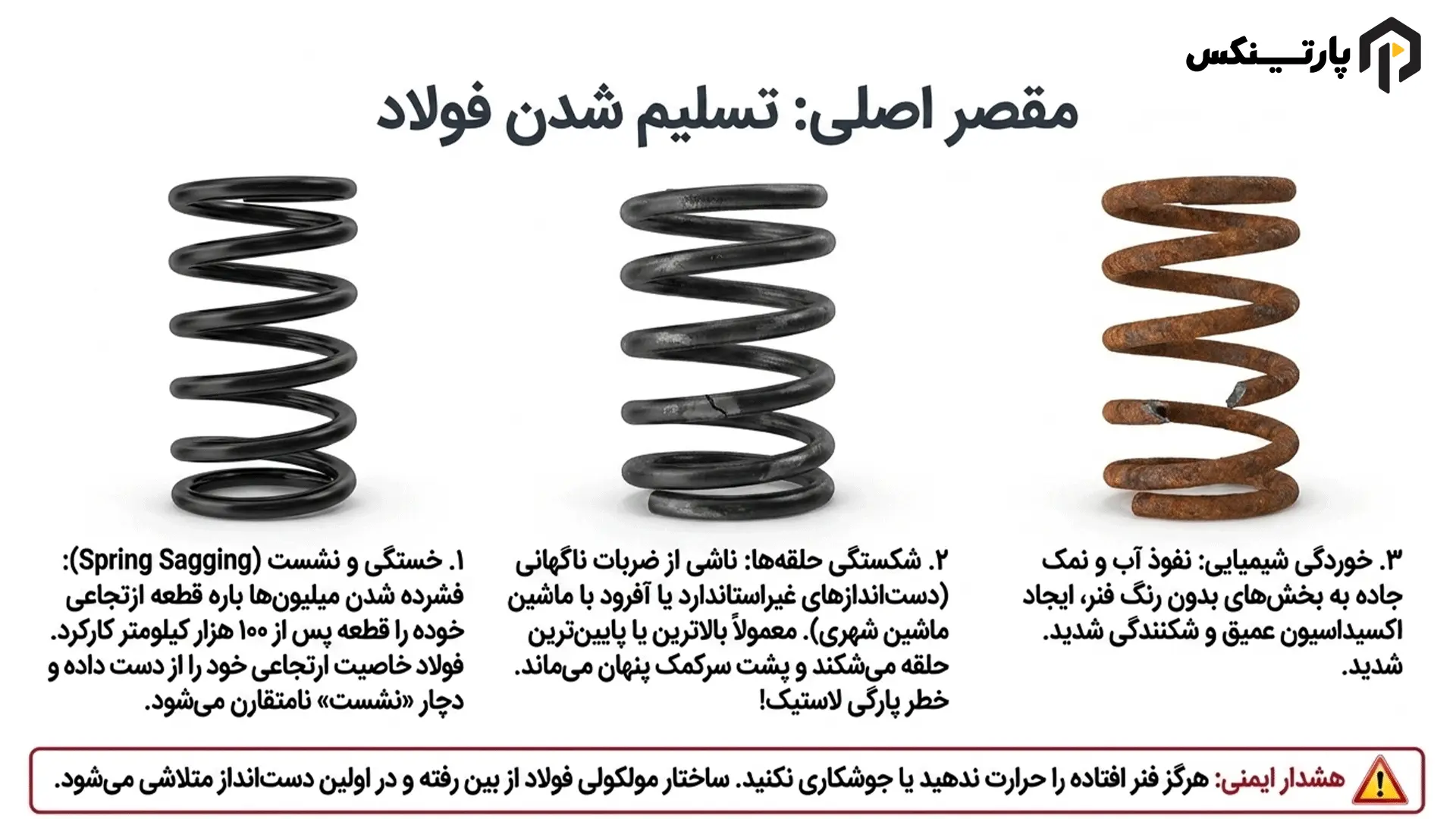 ۳. شکستگی یا افتادگی فنر لول؛ شایعترین علت پایین بودن یک سمت خودرو