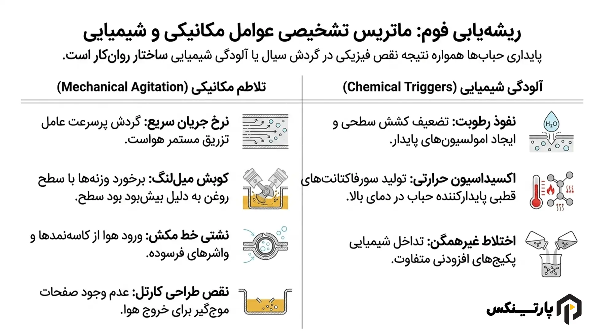 علت کف کردن روغن موتور: ریشهیابی مکانیکی و شیمیایی