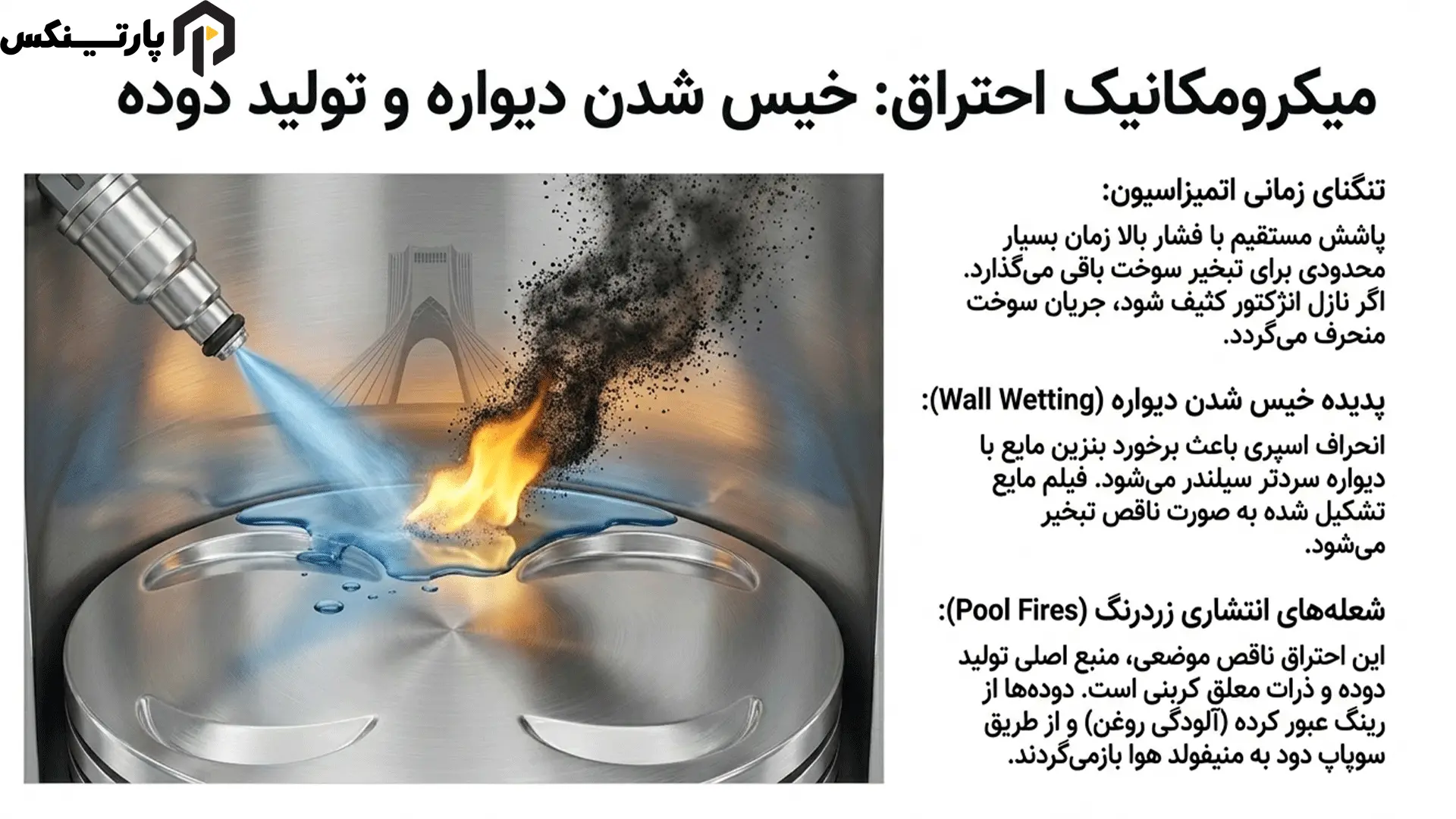 تاثیر الگوهای پاشش سوخت بر نرخ رسوبگذاری دوده در موتورهای GDI
