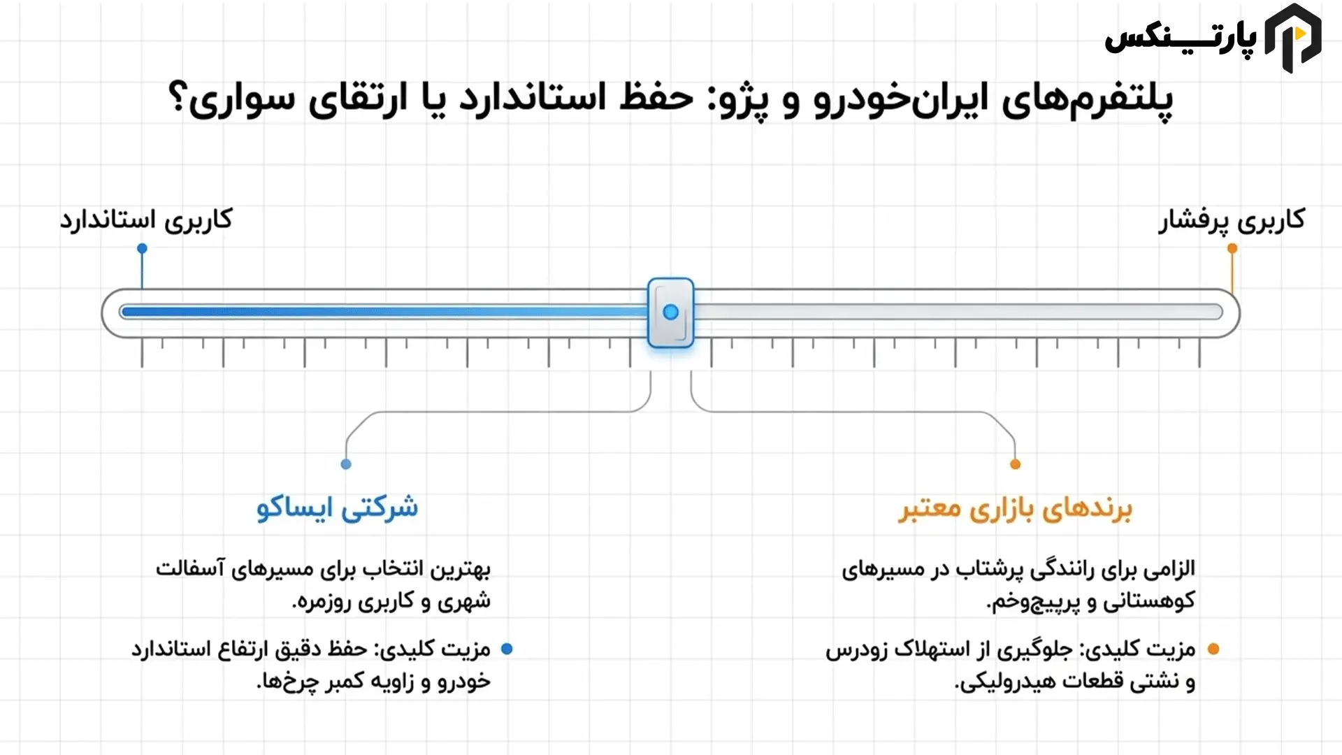 ۳. کمک فنر شرکتی ایساکو برای ایرانخودرو و پژو؛ کیفیت و ارزش خرید