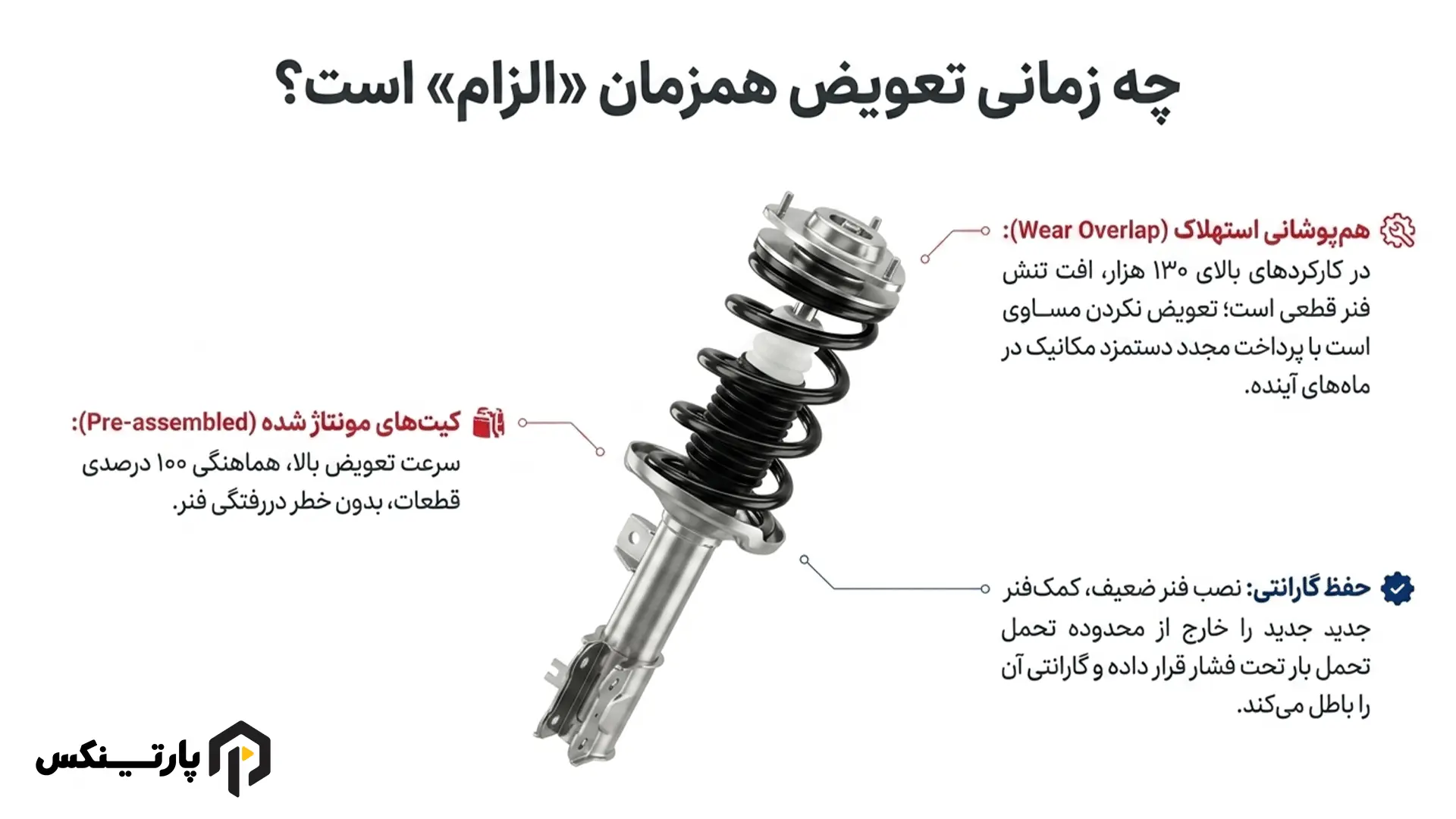 چه زمانی تعویض همزمان کمک فنر و فنر لول ضروریتر است؟