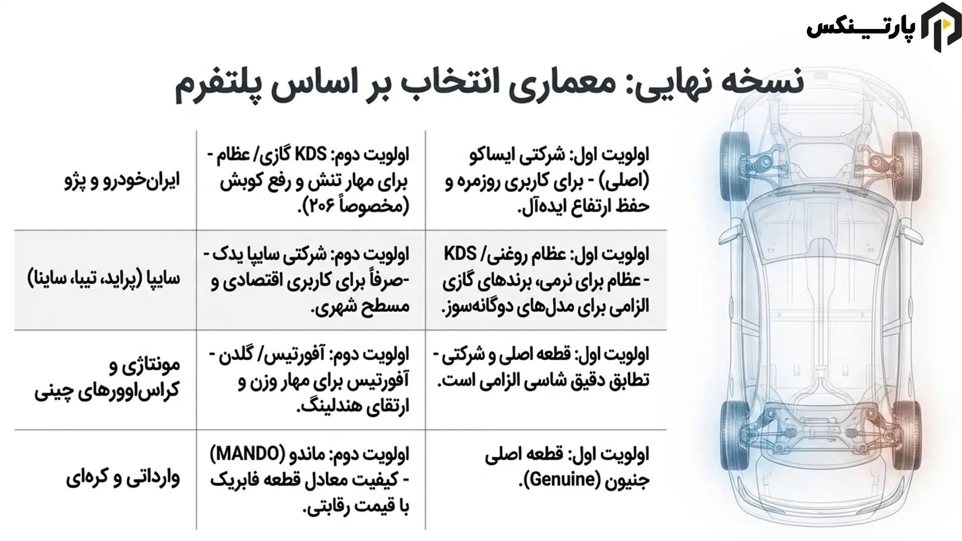کمک فنر شرکتی بخریم یا برندهای بازار؟
