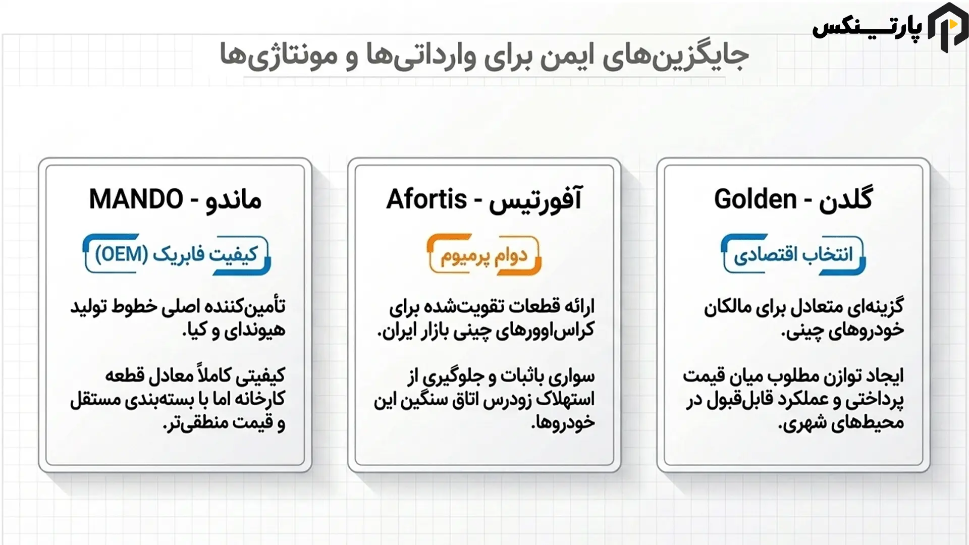 گلدن، ماندو و آفورتیس برای خودروهای وارداتی و مونتاژی چه جایگاهی دارند؟