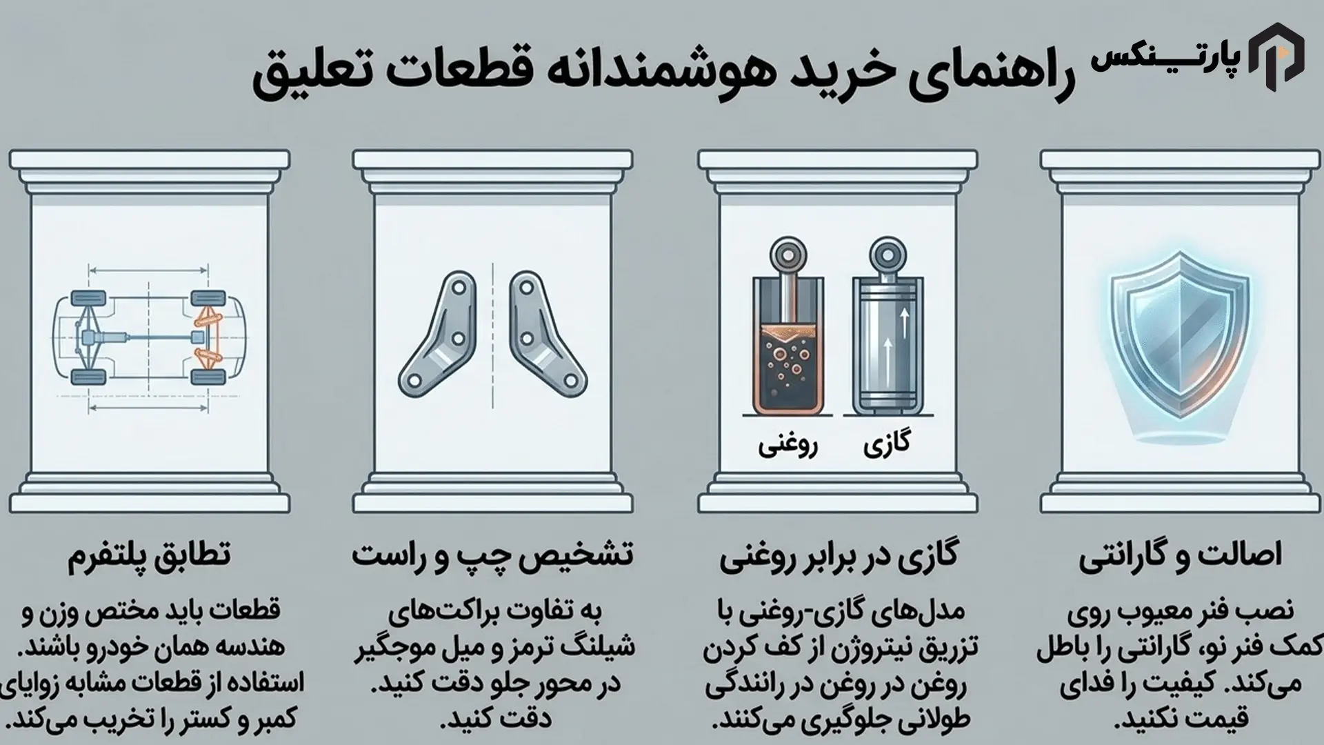 راهنمای انتخاب بهترین کمک فنر مناسب خودرو و بررسی قیمت آن