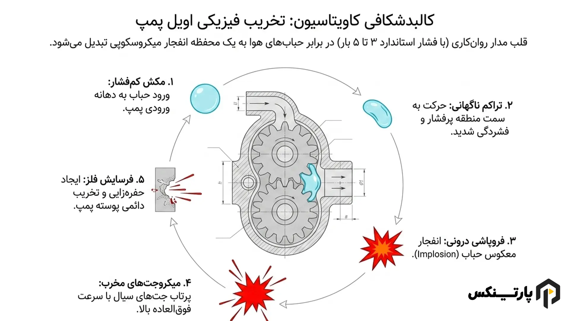 مکانیزم مهار فوم با افزودنی ضدکف روغن در ابعاد مولکولی