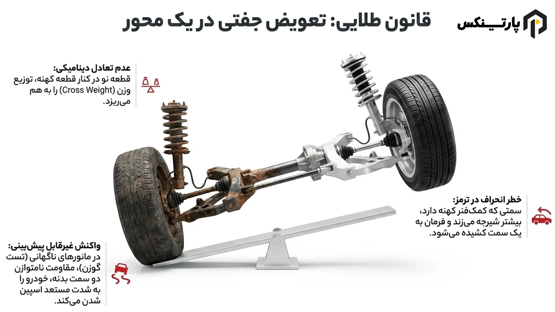 تعویض کمک فنر و فنر لول بهصورت جفتی؛ چرا سمت دیگر خودرو هم مهم است؟