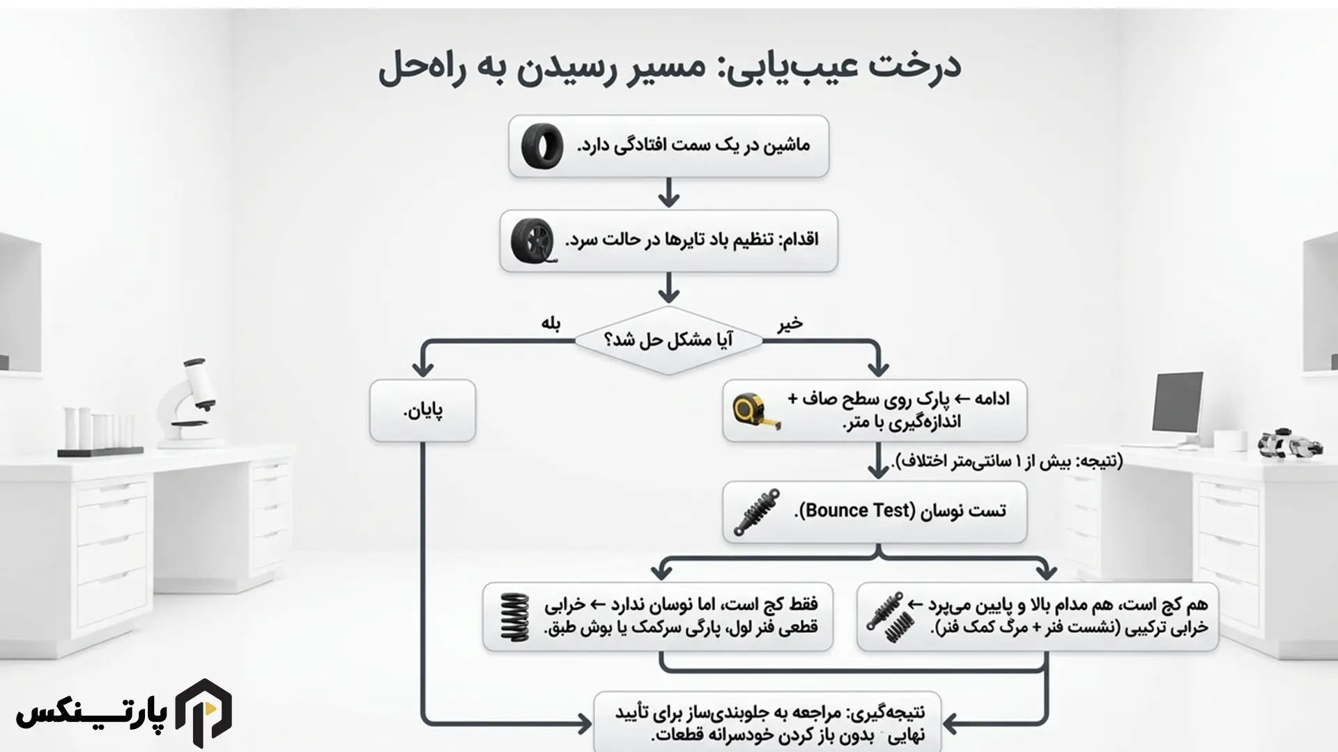 جمعبندی؛ برای رفع کج شدن بدنه خودرو چه اقدامی انجام دهیم؟