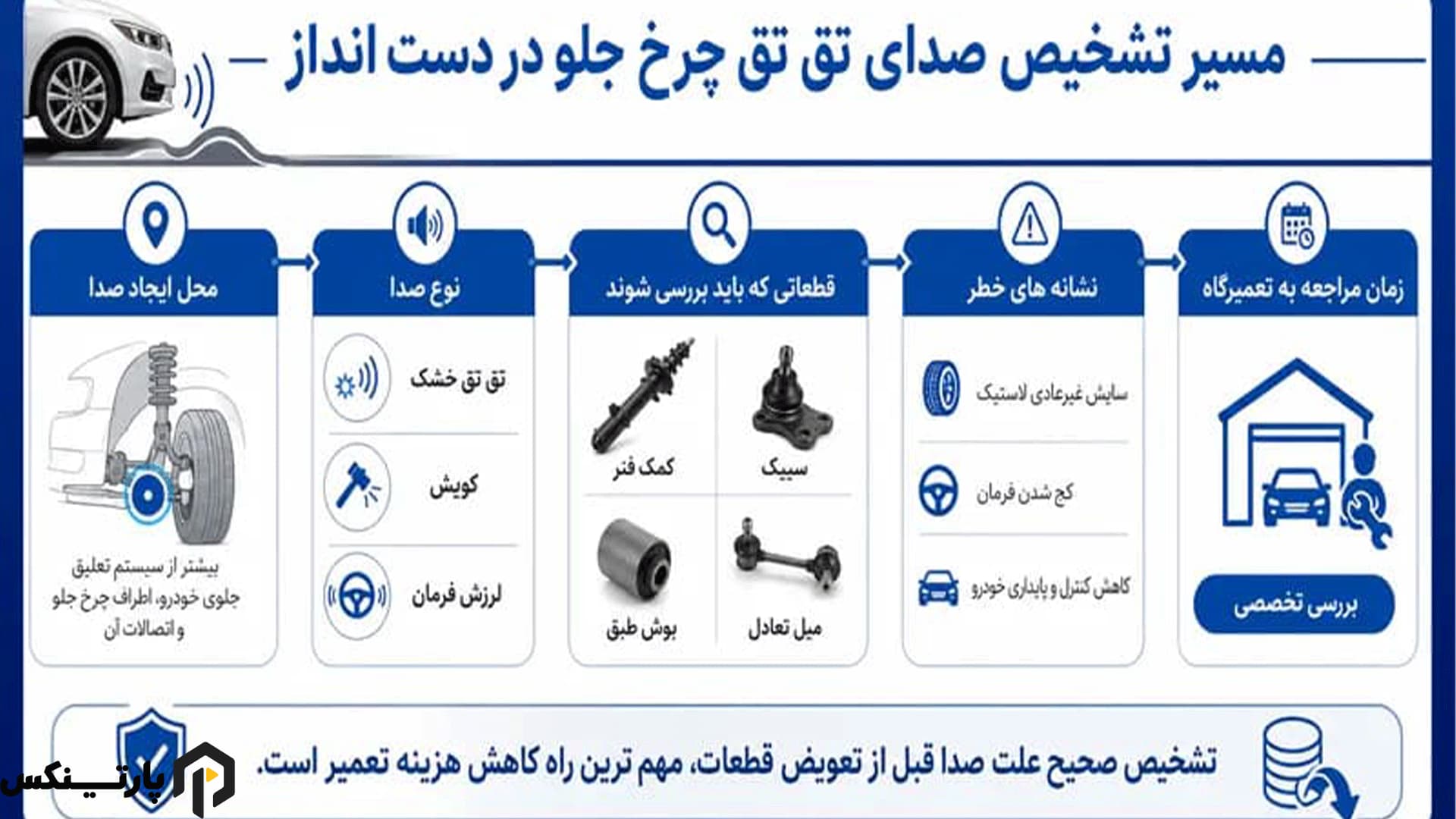 صدای تقه و کوبش در دستاندازها؛ آیا مشکل از سرکمک است؟