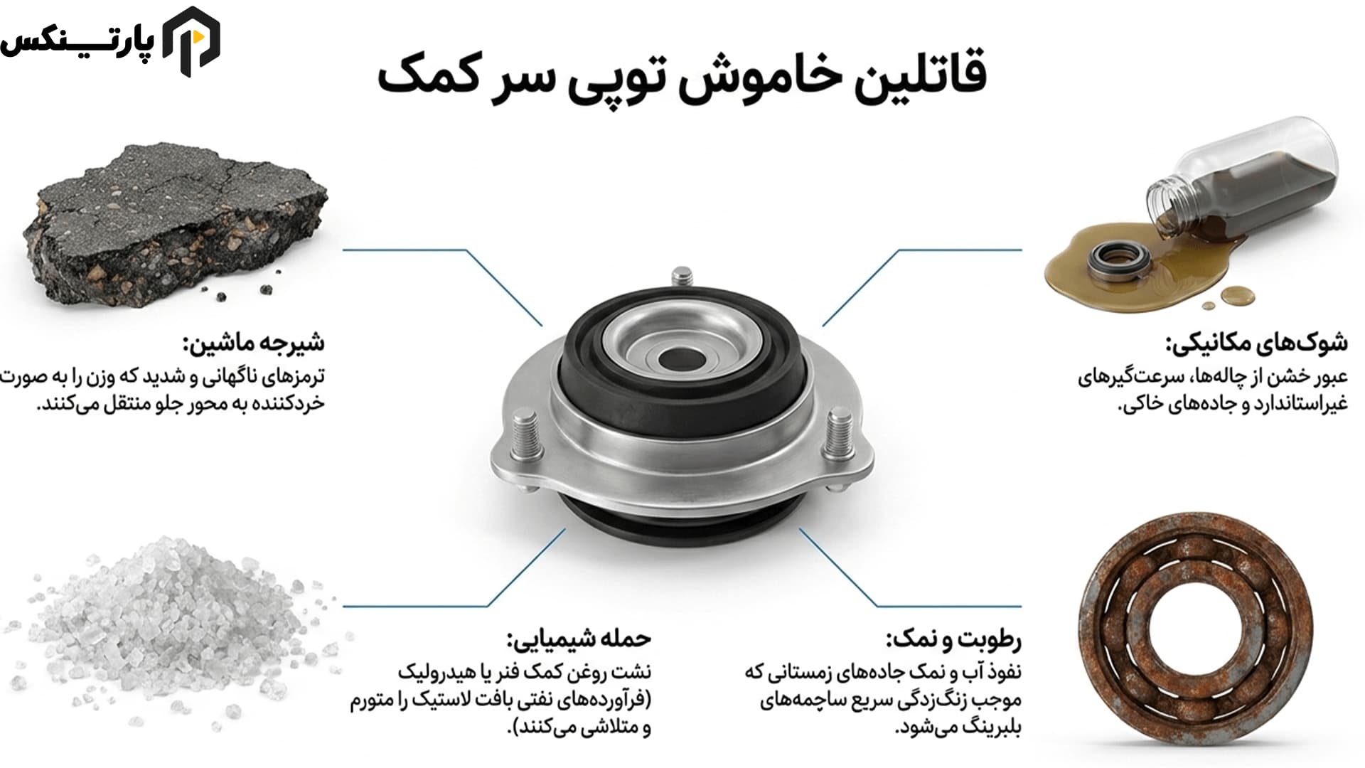 علت خرابی توپی سر کمک و عوامل کاهش عمر آن